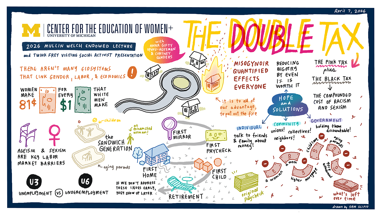 The Double Tax Visual Notes